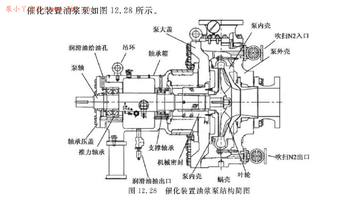 《炼油厂用离心泵》PDF